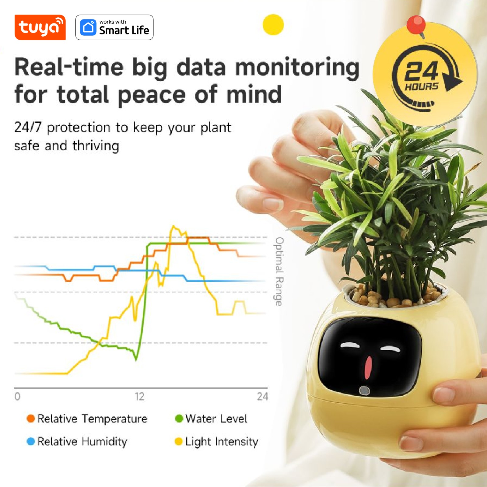 マート プラントポット AIプランター - 完璧なクリスマス - Plant Parent App のレビューと価格