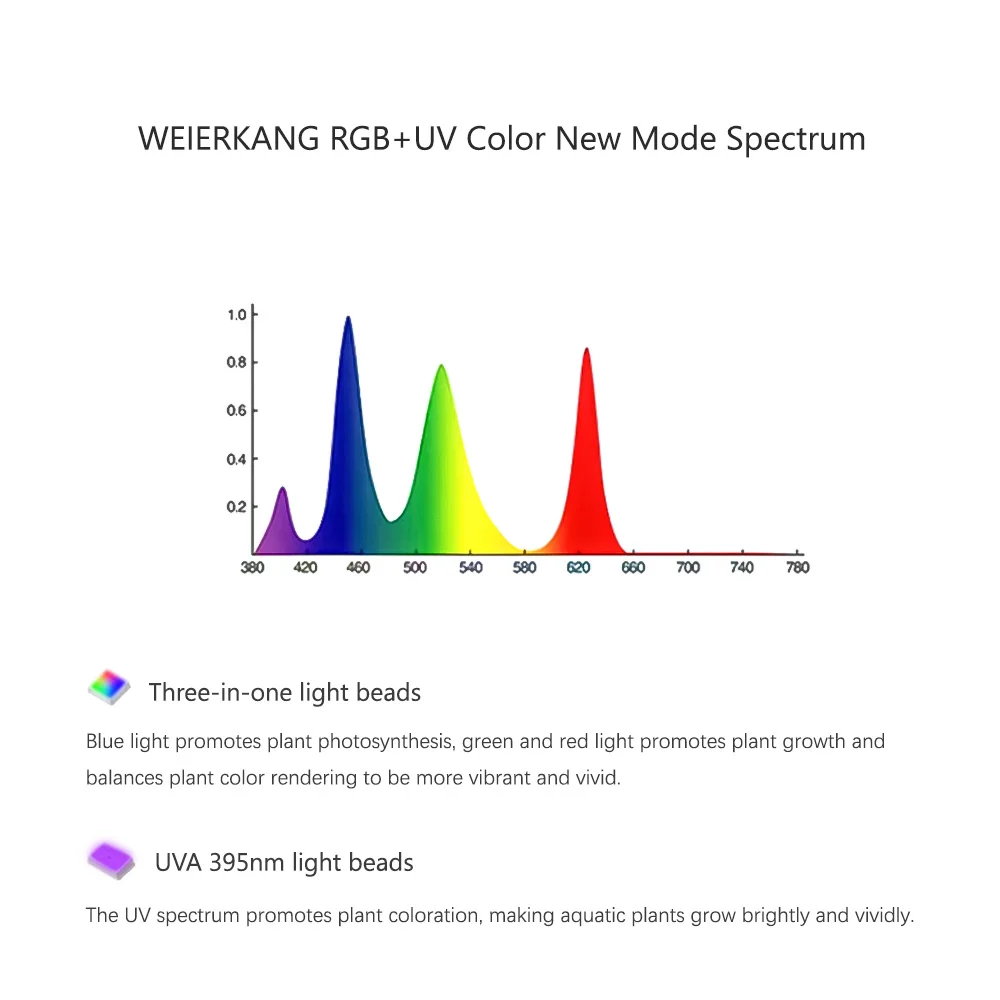 RGB+UV新モードスペクトルミニ9 Pro Bluetoo - Plant Parent App のレビューと価格