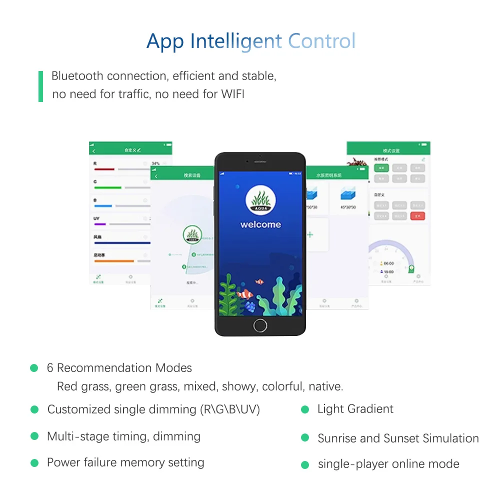 RGB+UV新モードスペクトルミニ9 Pro Bluetoo - Plant Parent App のレビューと価格